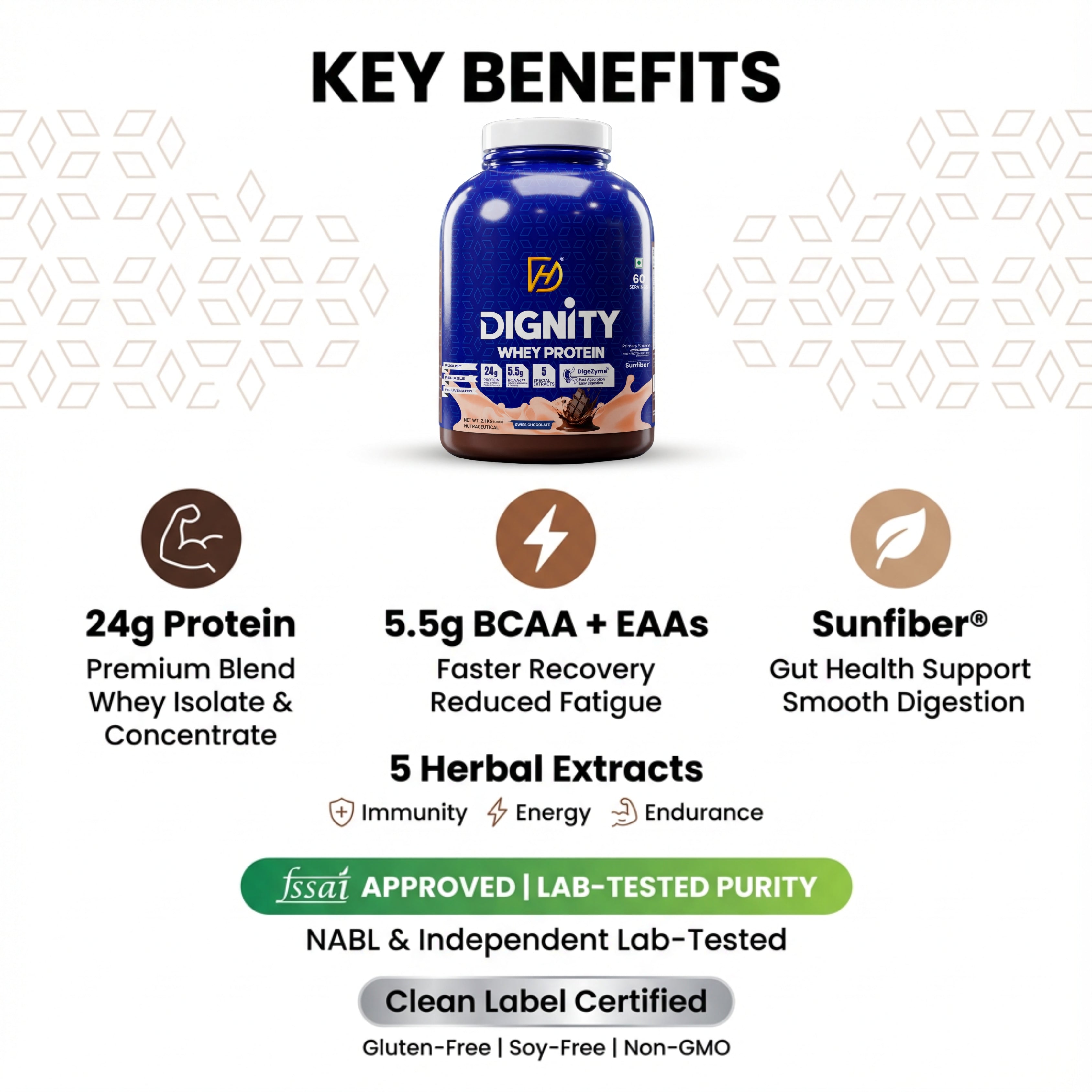 Dignity protein supplement bottle with key benefits listed on a white background