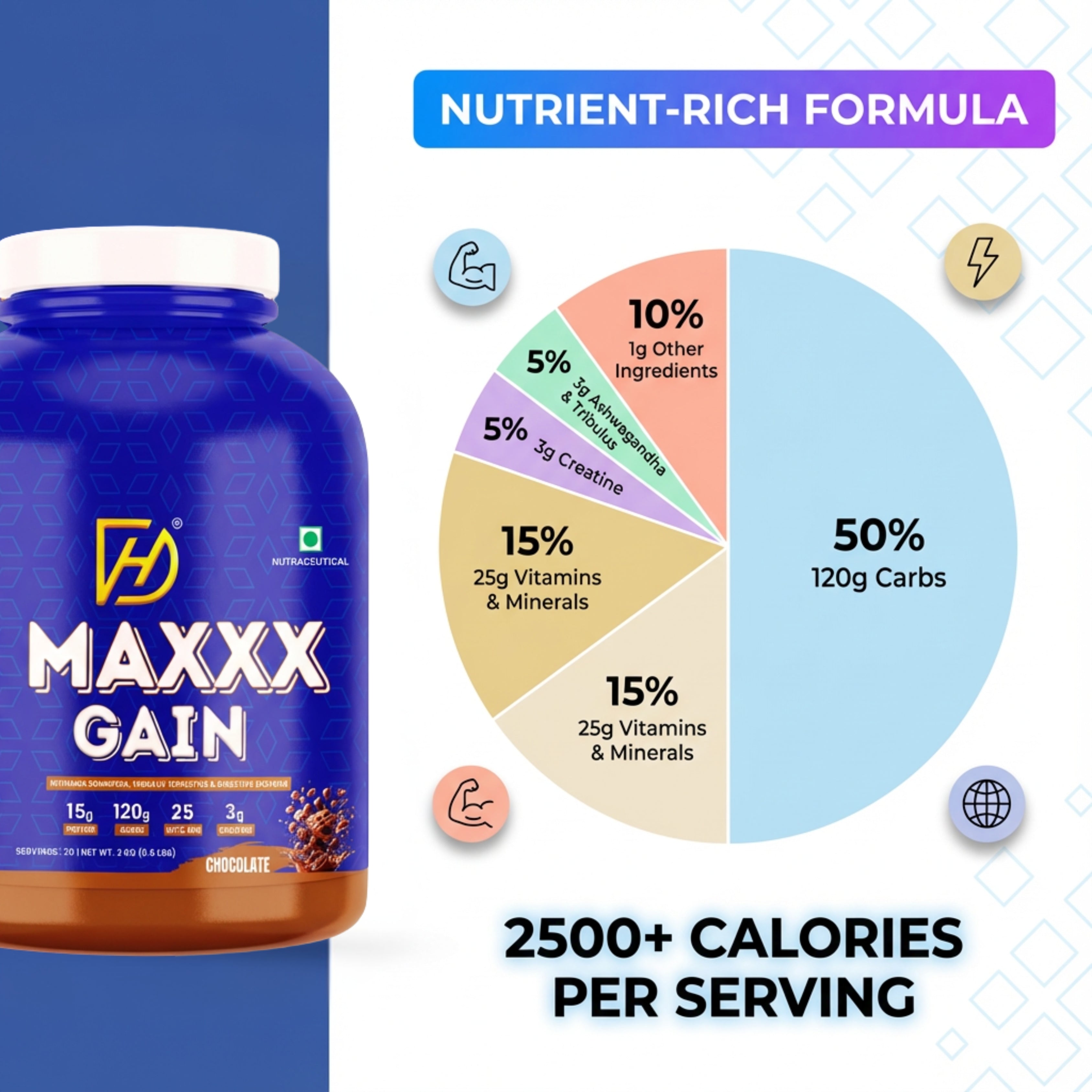 Maxxx Gain supplement container with nutritional information on a blue and white background