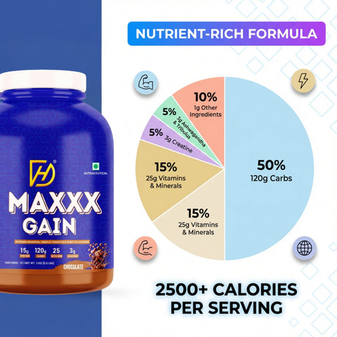 Maxxx Gain supplement container with nutritional information on a blue and white background