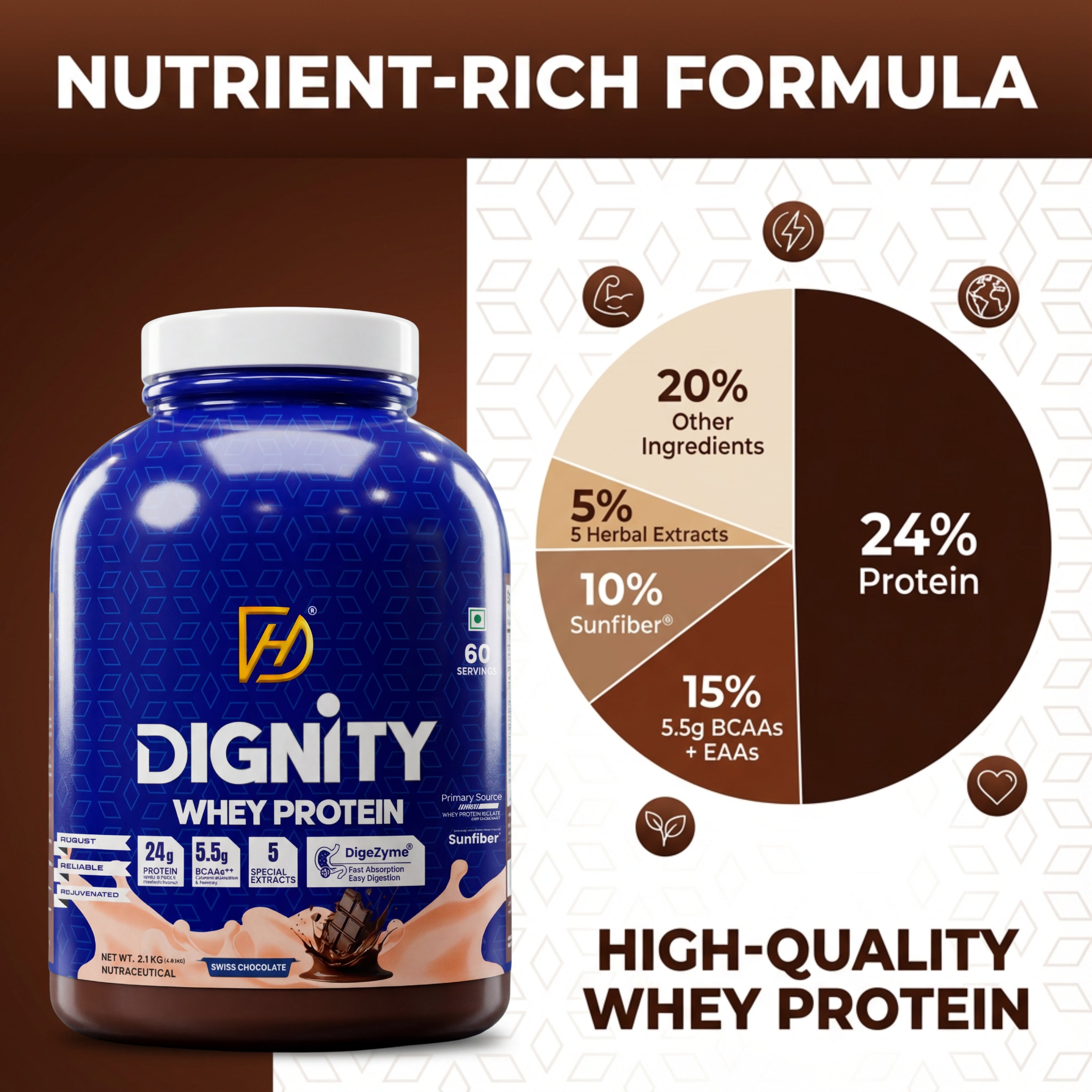 Dignity Whey Protein supplement with nutritional information on a brown and white background